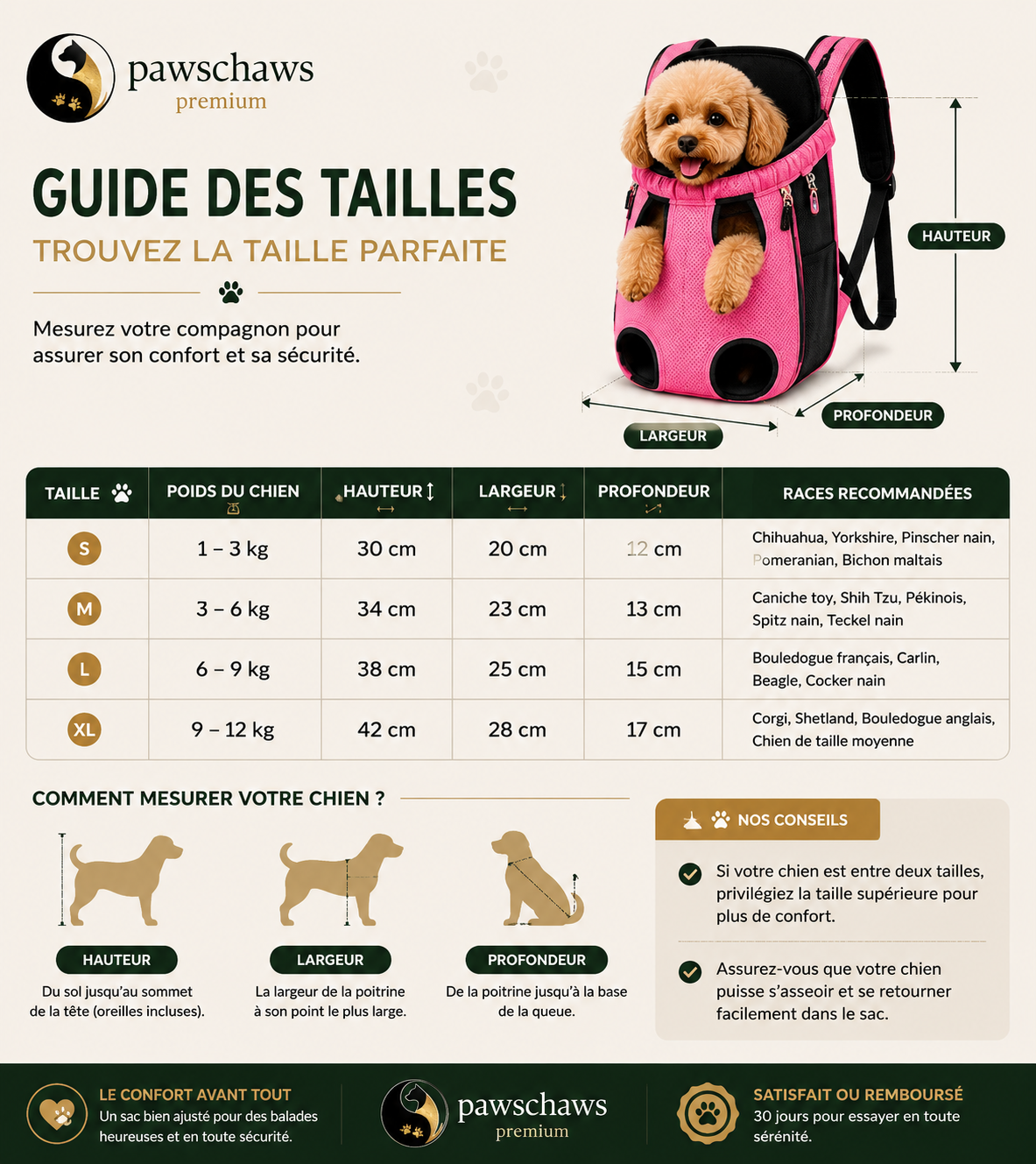 Guide des tailles du sac à dos Pawschaws selon le poids et la morphologie du chien