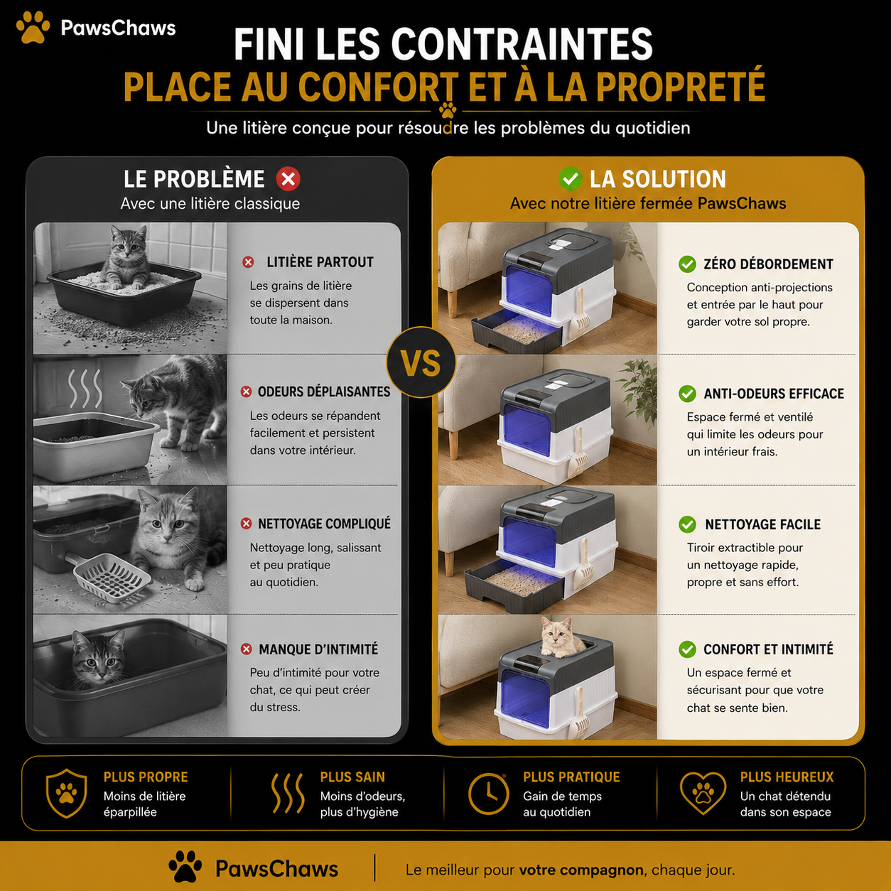 Comparatif entre litière classique et litière fermée PawsChaws